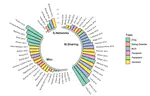 Health Misinformation on Social Media: Systematic Review